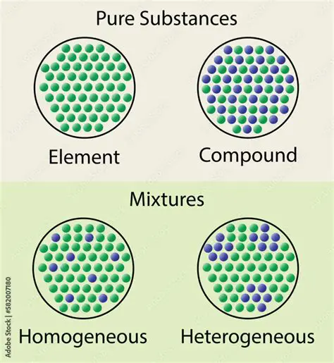 Assuming that the object is homogeneous