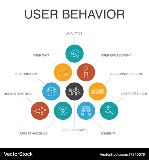 Assumption of User Behavior