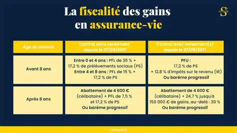 Assurance Vie : Votre Guide Complet pour Optimiser Épargne et Transmission de Patrimoine en France