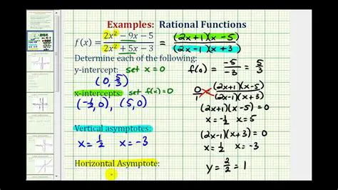 Asymptotes of the Given Rational Function