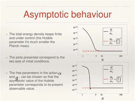 Asymptotic Vanishing of Energy Outside Parabolic Scale