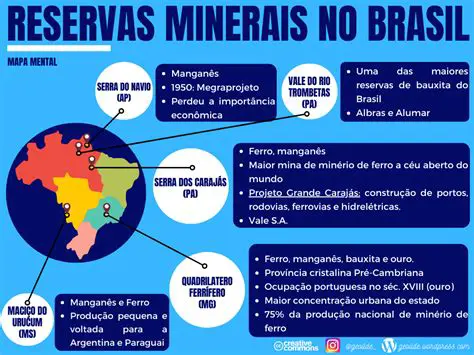 Atividades Minerais no Brasil