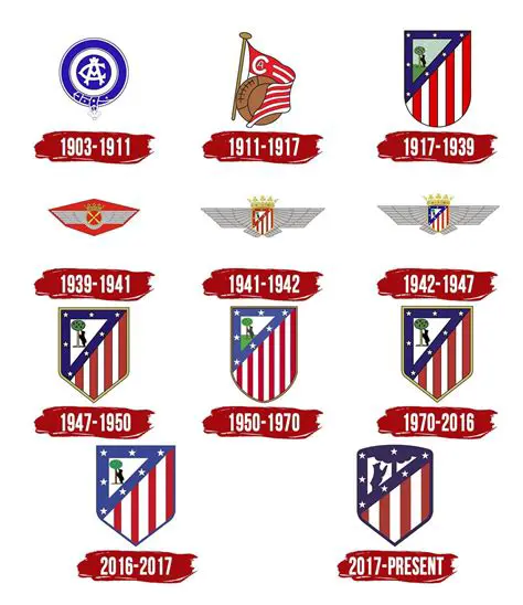 Atlético Madrid: A Deep Dive into the Colchoneros' Rich History and Unwavering Spirit