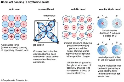Atomic Charges and Chemical Bonding
