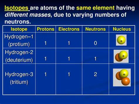 Atomic Composition and Isotopes
