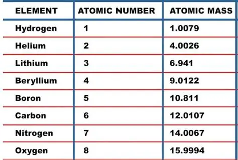 Atomic Masses of Hydrogen and Oxygen