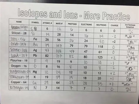 Atomic Structure and Isotopes