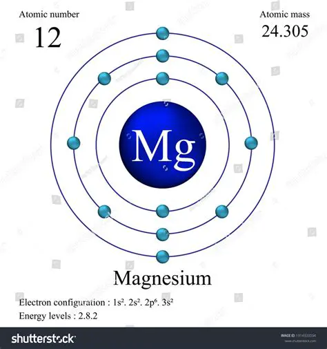 Atomic Structure of Magnesium