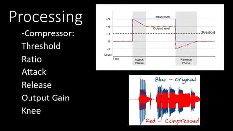Attack Release and Knee on the Compressor