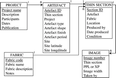 Attributes of a Section Entity