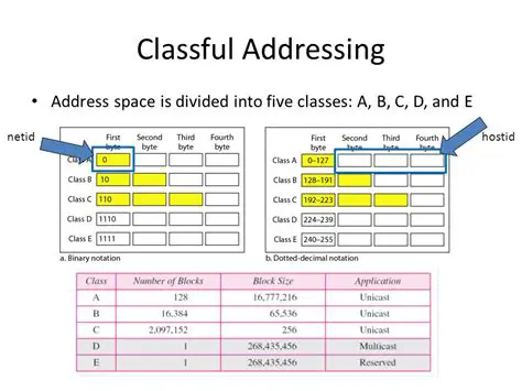 Audit B and C classes networks