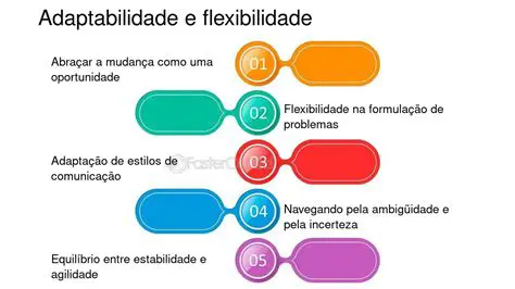 Aumentem a flexibilidade e a adaptabilidade