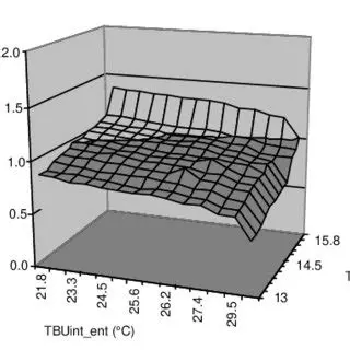 Aumento da capacidade de resfriamento