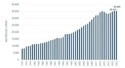 Aumento da demanda por leite e derivados