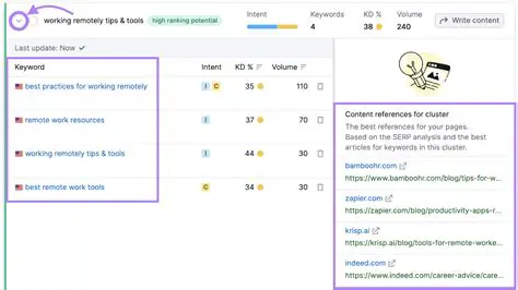 Author Keyword: The Ultimate Guide to Unlocking Your Search Engine Potential