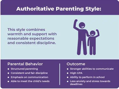 Authoritative Parenting Style