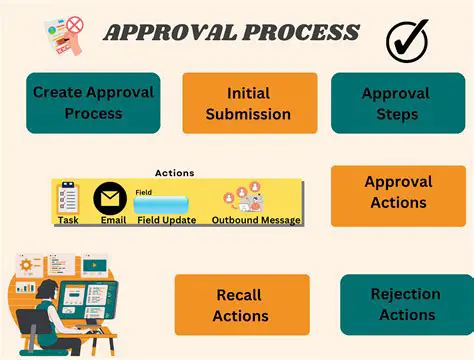 Authorization and approval processes