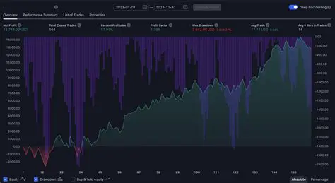 Auto Intraday Back Data Downloading