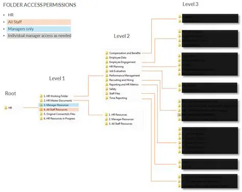 Automated Folder Structure