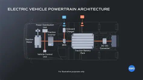 Automated Power Flow Control