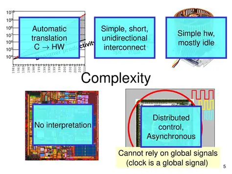 Automatic complexity level changing