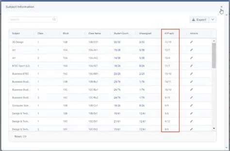 Automatic Pattern Identification