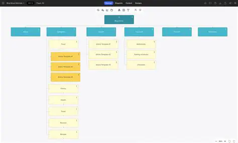 Automatic Sitemap Generation