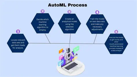 Automating the classification process
