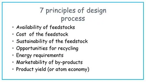 Availability of feedstocks