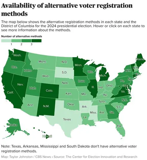 Availability of Voter Data
