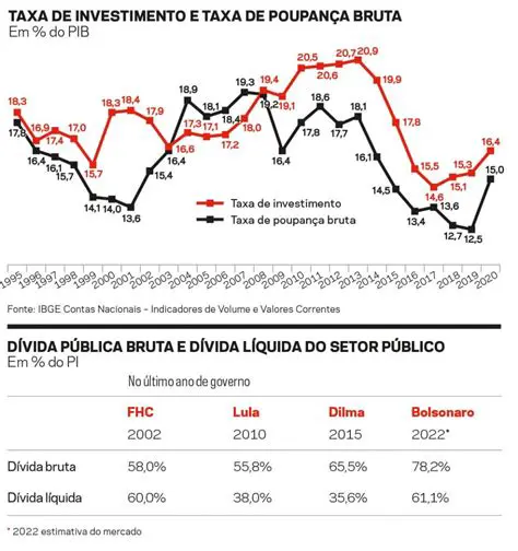 Avalia o impacto das melhorias