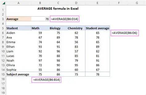 Average of the First Column
