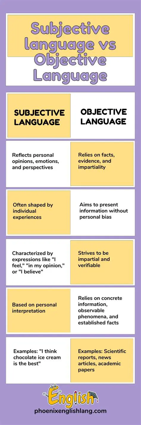 Avoid using subjective language