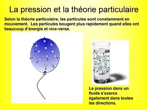 Axe de la pression particulaire