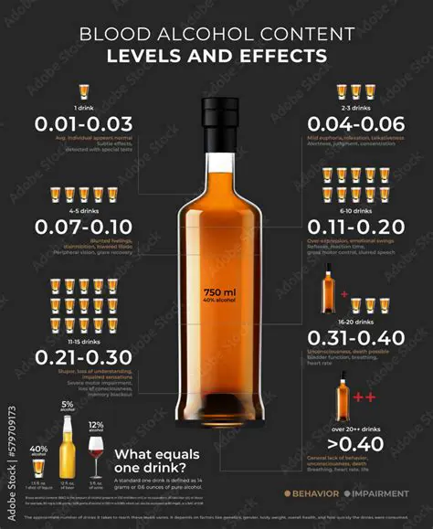 BAC Levels and Their Implications