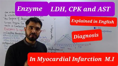Background and Importance of LDH Monitoring