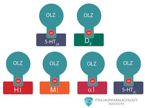 Background and Significance of Olanzapine in Schizophrenic Treatment