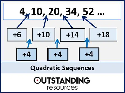 Background on Quadratic Sequences
