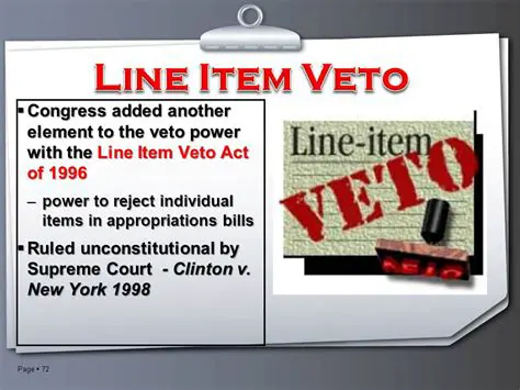Background on the Line Item Veto Act of 1996