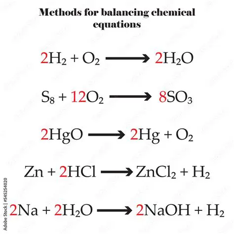 Balanced Chemical Equation