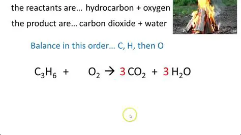 Balancing Combustion Reactions
