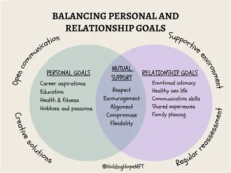 Balancing Personal Goals and Social Life