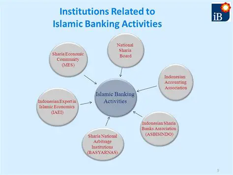 Banking Industry and Islamic Banking in Indonesia
