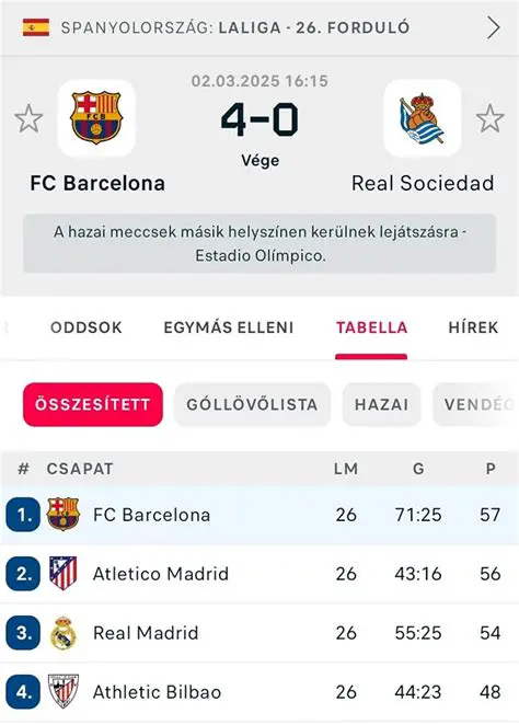 Élvezd a Barcelonai Meccsek Izgalmát: Tippek, Jegyek és Programajánlók