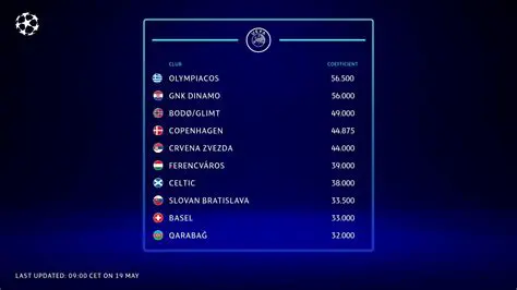 Barcelona vs Olympiacos: A Deep Dive into Champions League History and Predictions