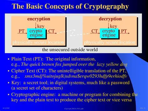 Basic Concepts of Cryptography