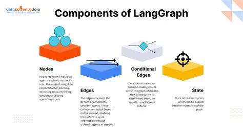 Basic Concepts of Random Subgraph