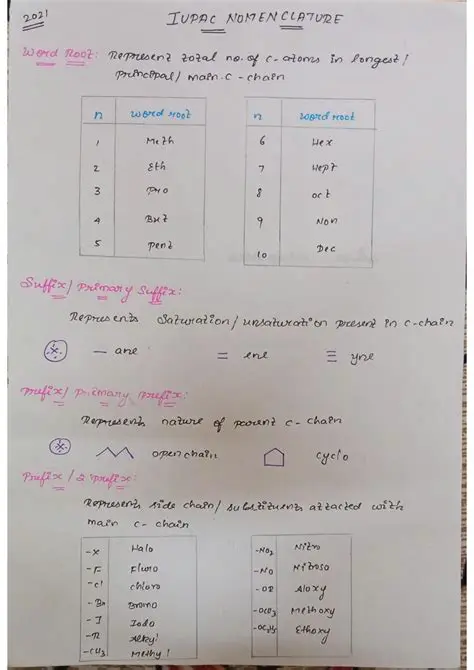 Basic Rules of IUPAC Nomenclature