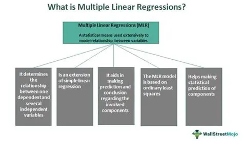 Basic Understanding of Multiple Linear Regression