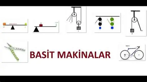 Basit Makineler ve Silindirler
